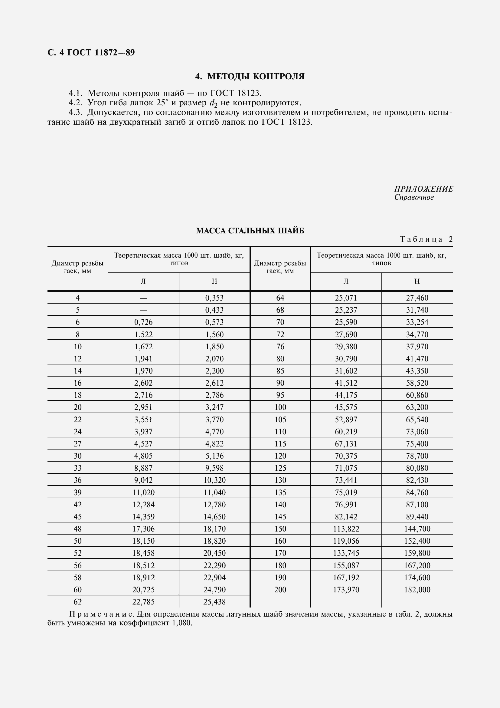 Страница 6 ГОСТ 11872-89