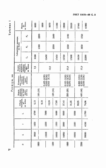 Страница 4 ГОСТ 11875-88