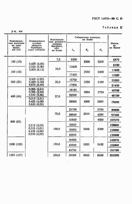 Страница 6 ГОСТ 11875-88