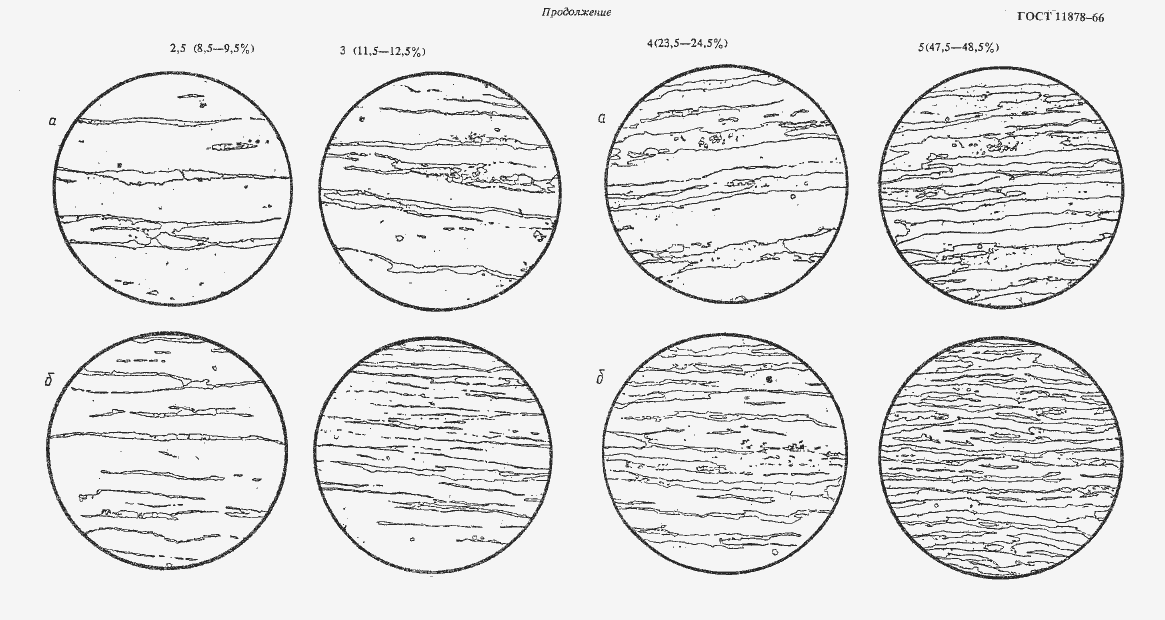 Страница 10 ГОСТ 11878-66