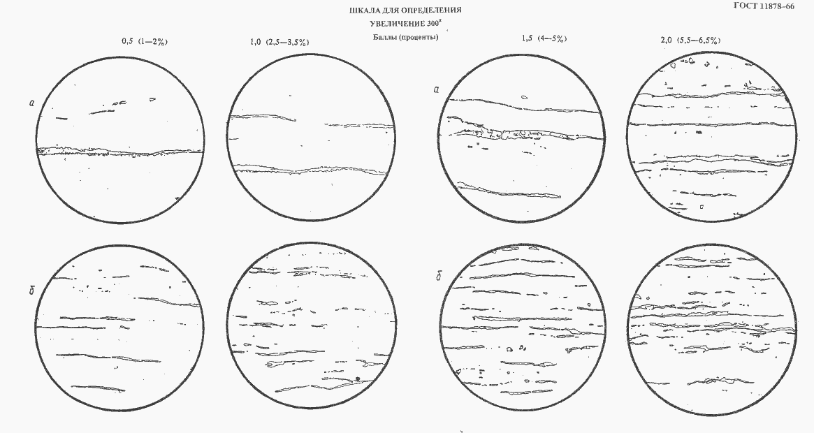 Страница 9 ГОСТ 11878-66