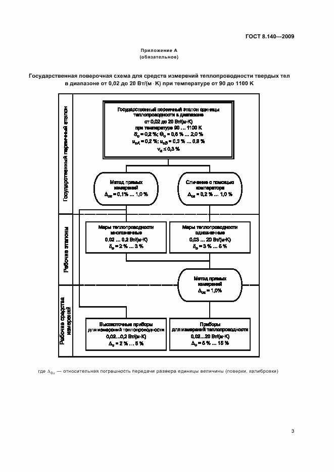 Страница 7 ГОСТ 8.140-2009
