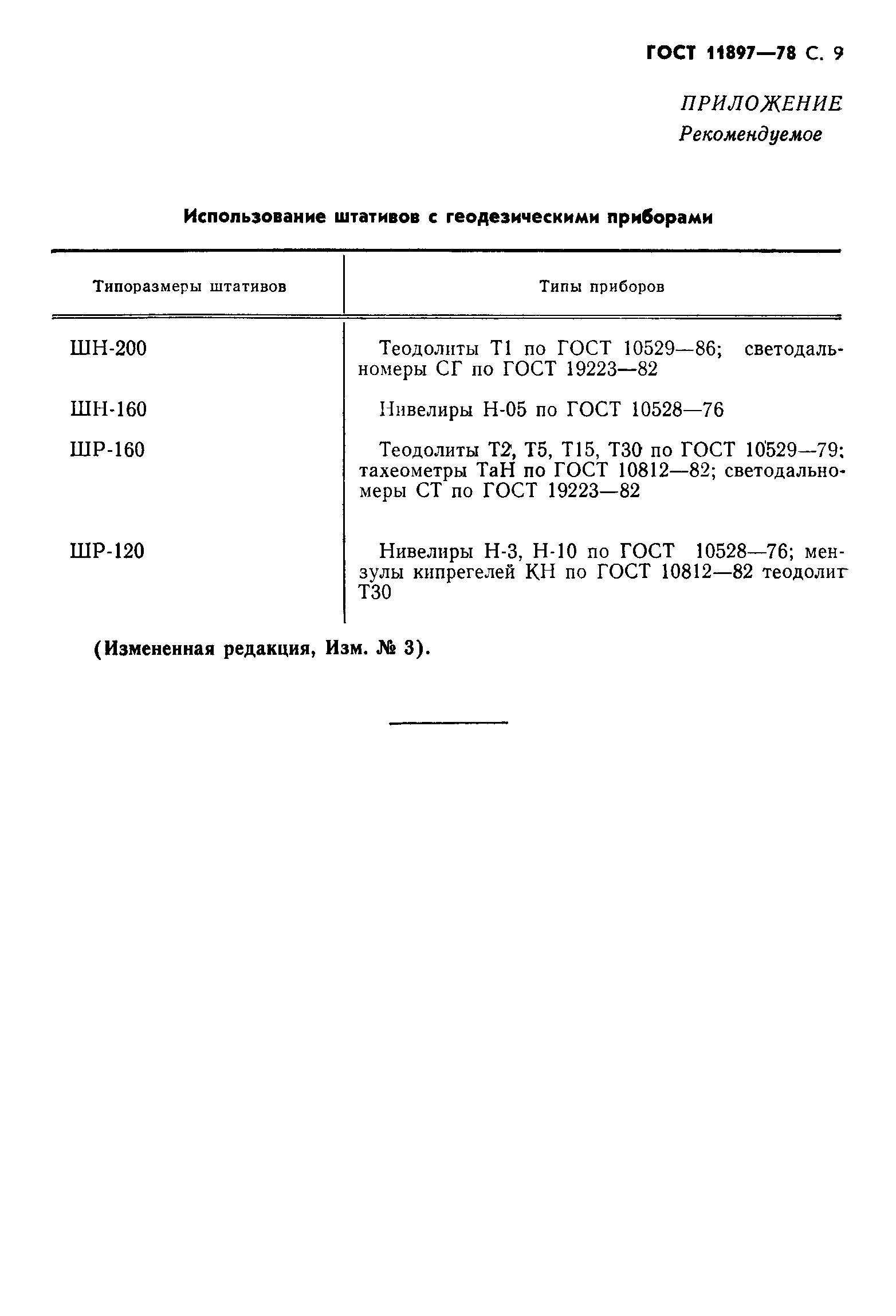 Страница 10 ГОСТ 11897-78