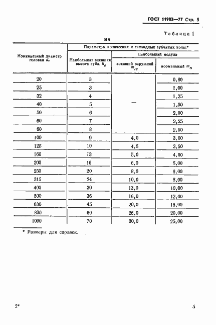 Страница 6 ГОСТ 11902-77