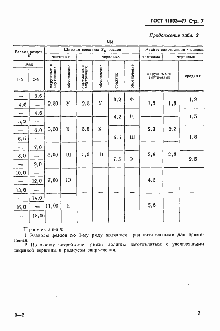 Страница 8 ГОСТ 11902-77