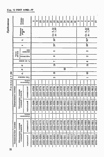 Страница 12 ГОСТ 11903-77