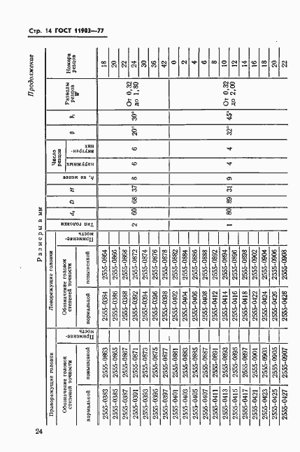 Страница 14 ГОСТ 11903-77