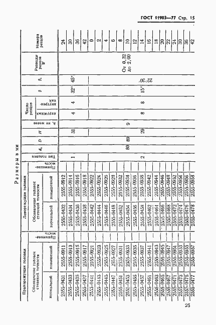Страница 15 ГОСТ 11903-77