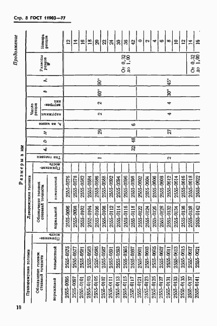 Страница 8 ГОСТ 11903-77