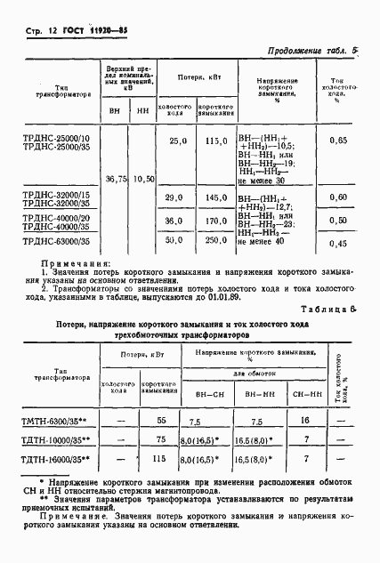 Страница 15 ГОСТ 11920-85