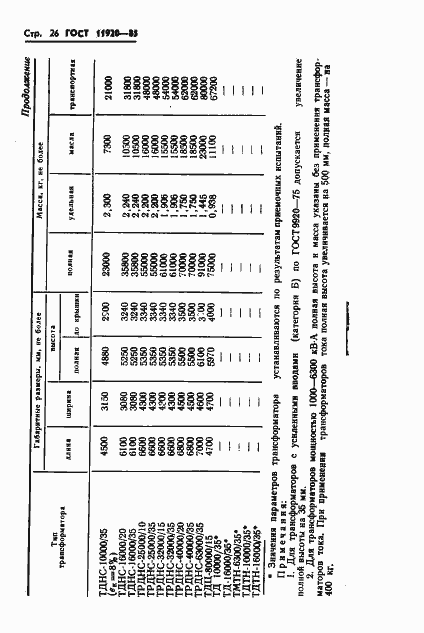 Страница 29 ГОСТ 11920-85
