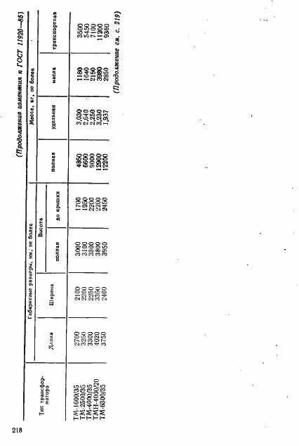Страница 36 ГОСТ 11920-85