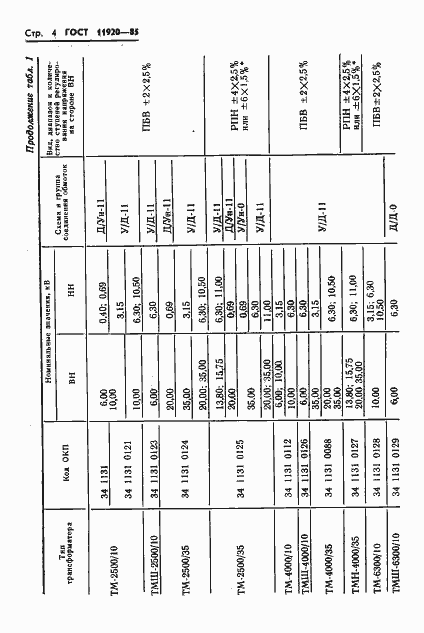 Страница 7 ГОСТ 11920-85