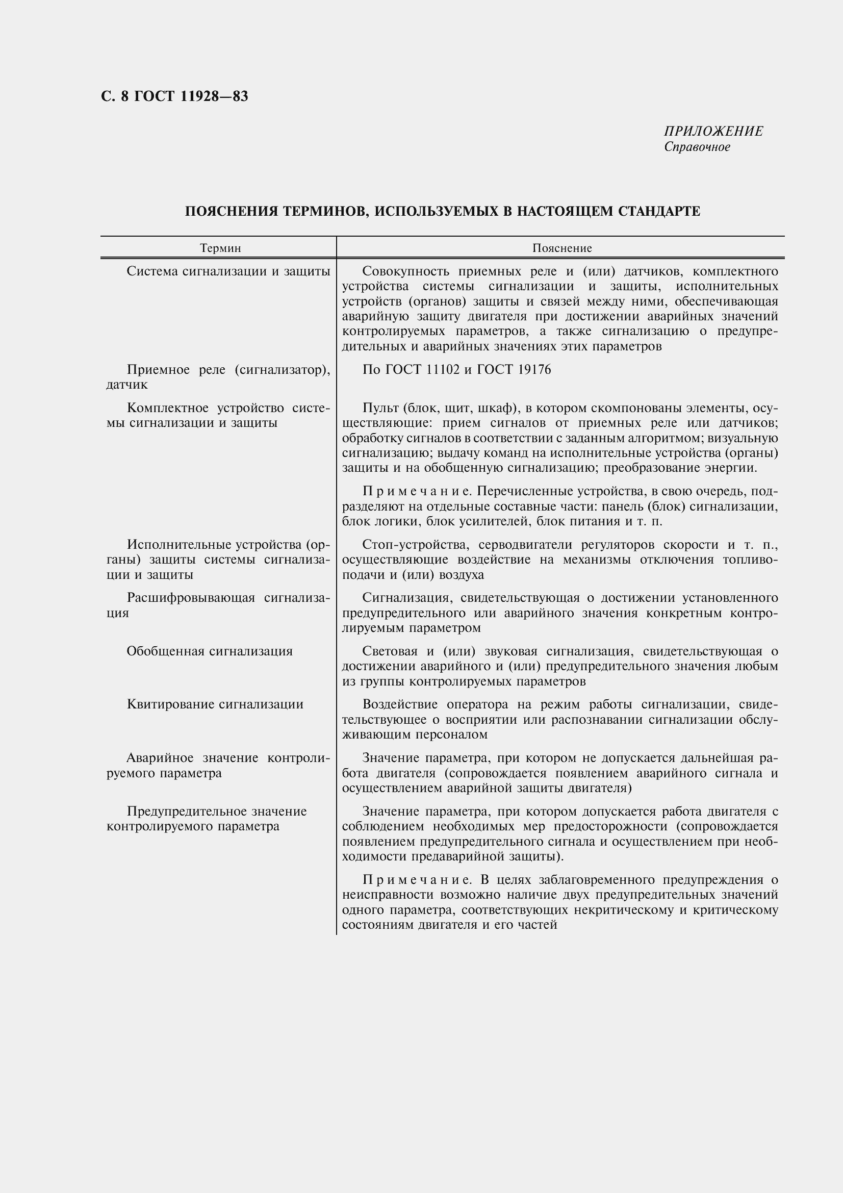 Страница 10 ГОСТ 11928-83