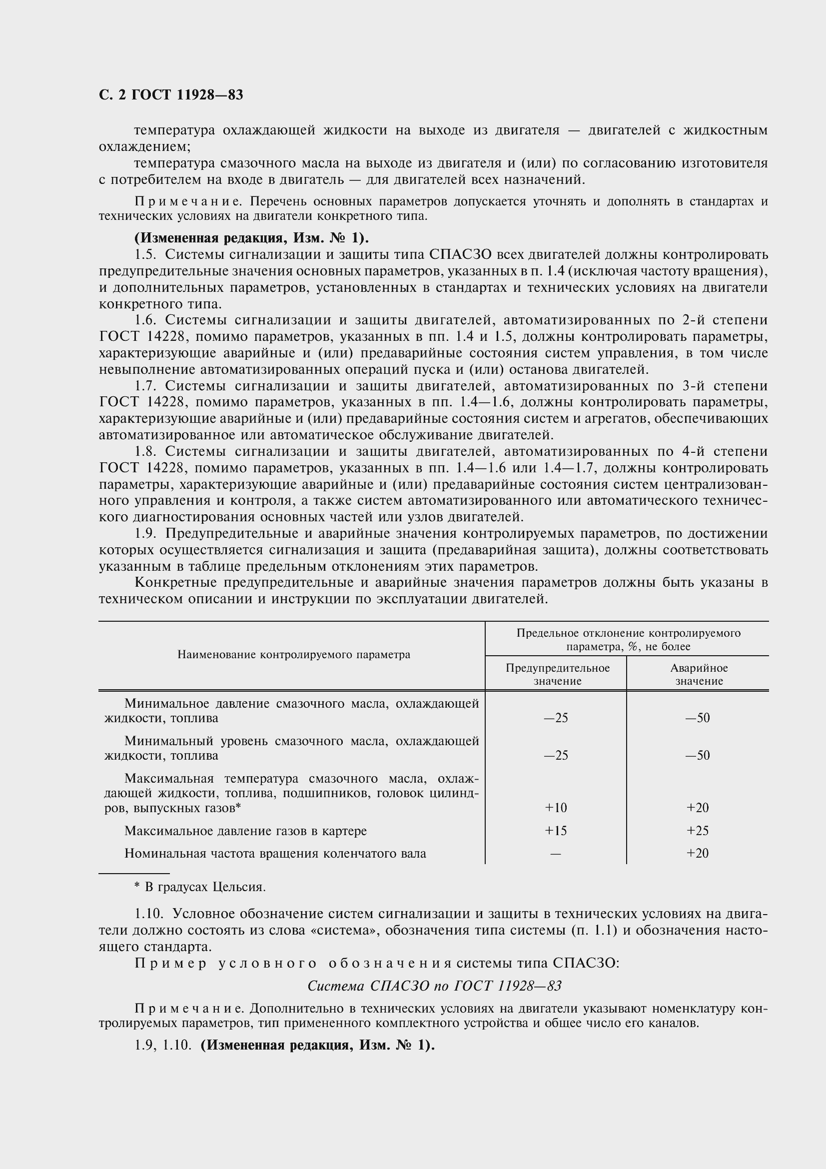 Страница 4 ГОСТ 11928-83