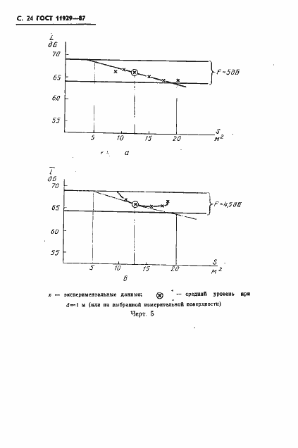 Страница 25 ГОСТ 11929-87