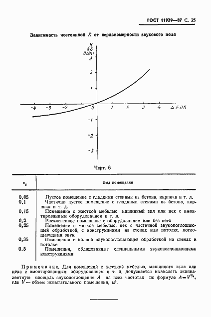 Страница 26 ГОСТ 11929-87
