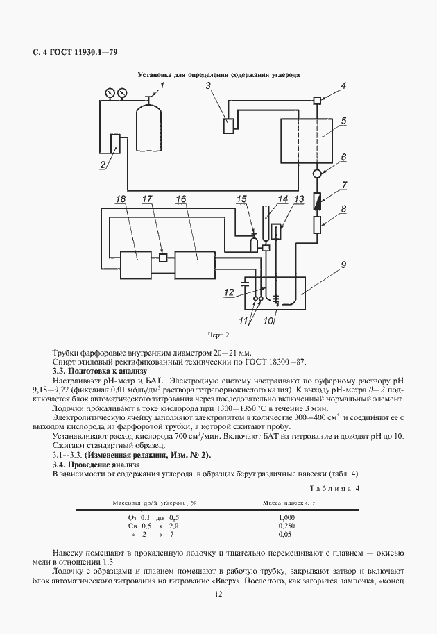 Страница 6 ГОСТ 11930.1-79