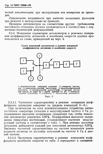 Страница 12 ГОСТ 11948-78