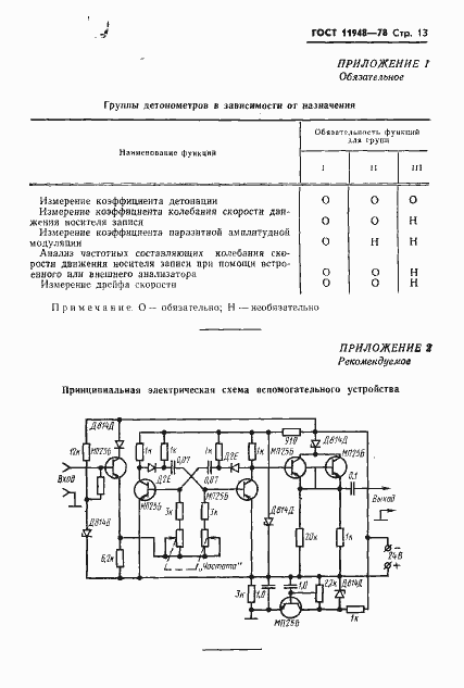 Страница 15 ГОСТ 11948-78