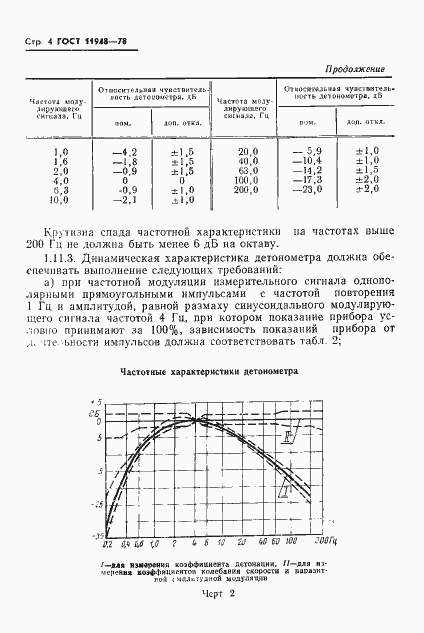 Страница 6 ГОСТ 11948-78