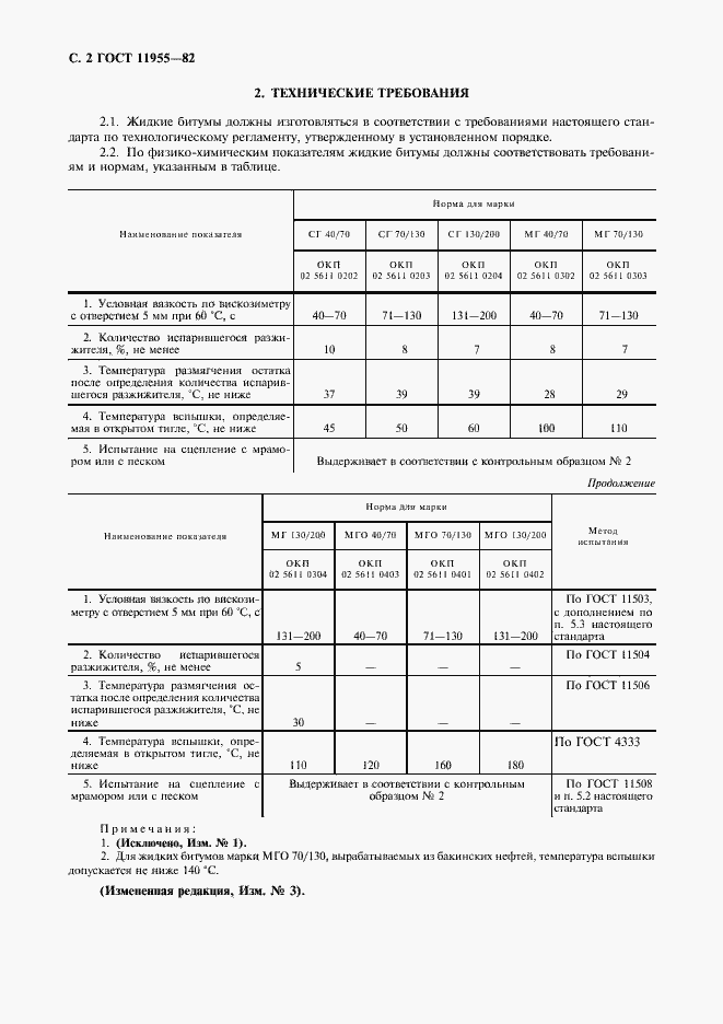 Страница 3 ГОСТ 11955-82