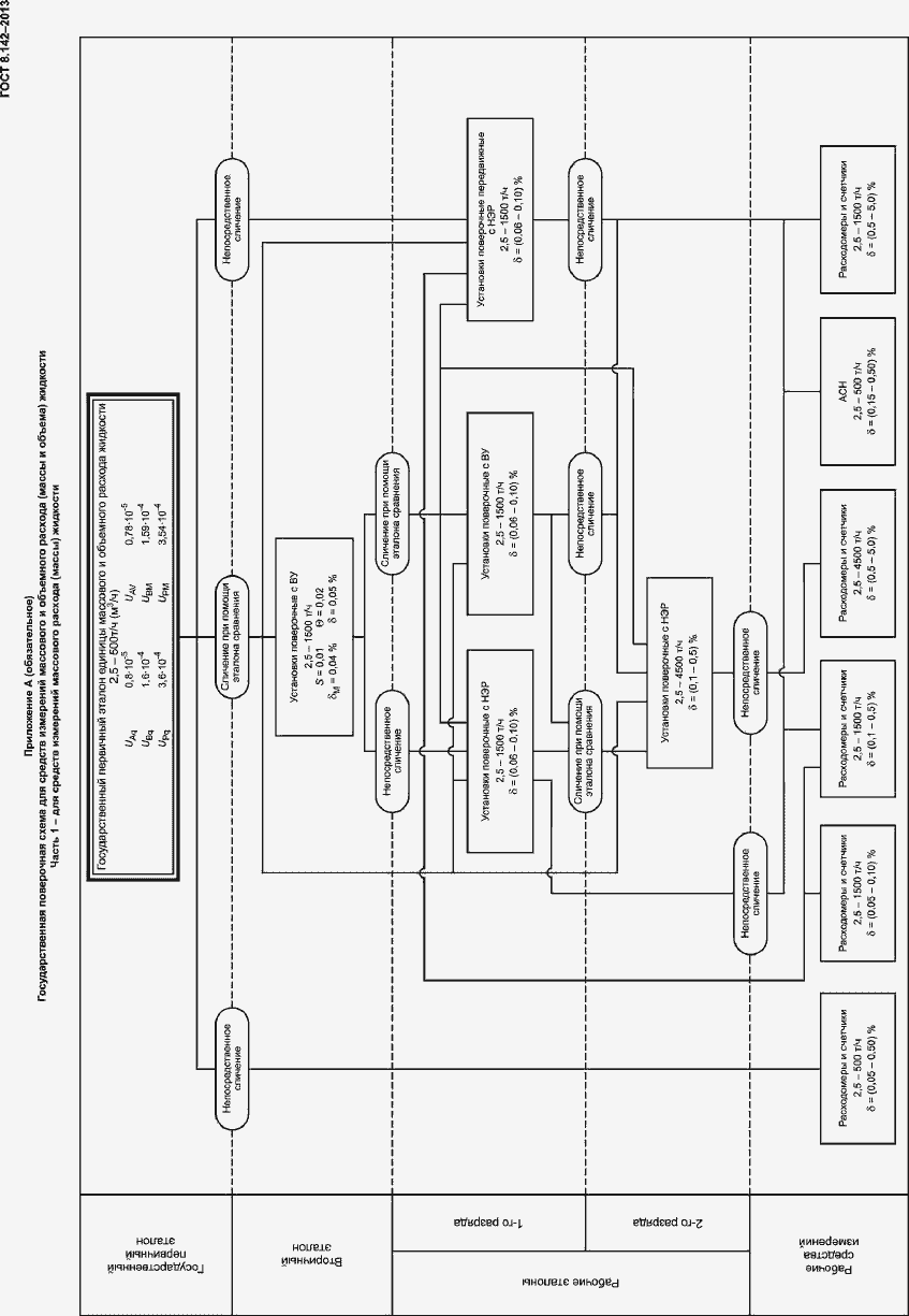 Страница 9 ГОСТ 8.142-2013