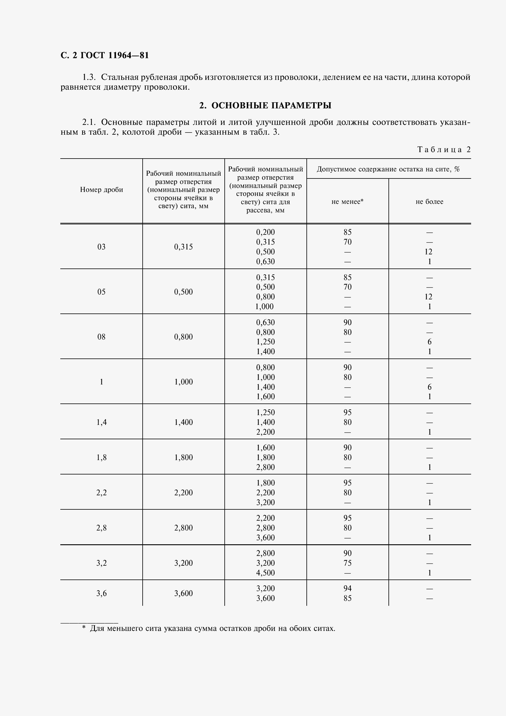 Страница 4 ГОСТ 11964-81