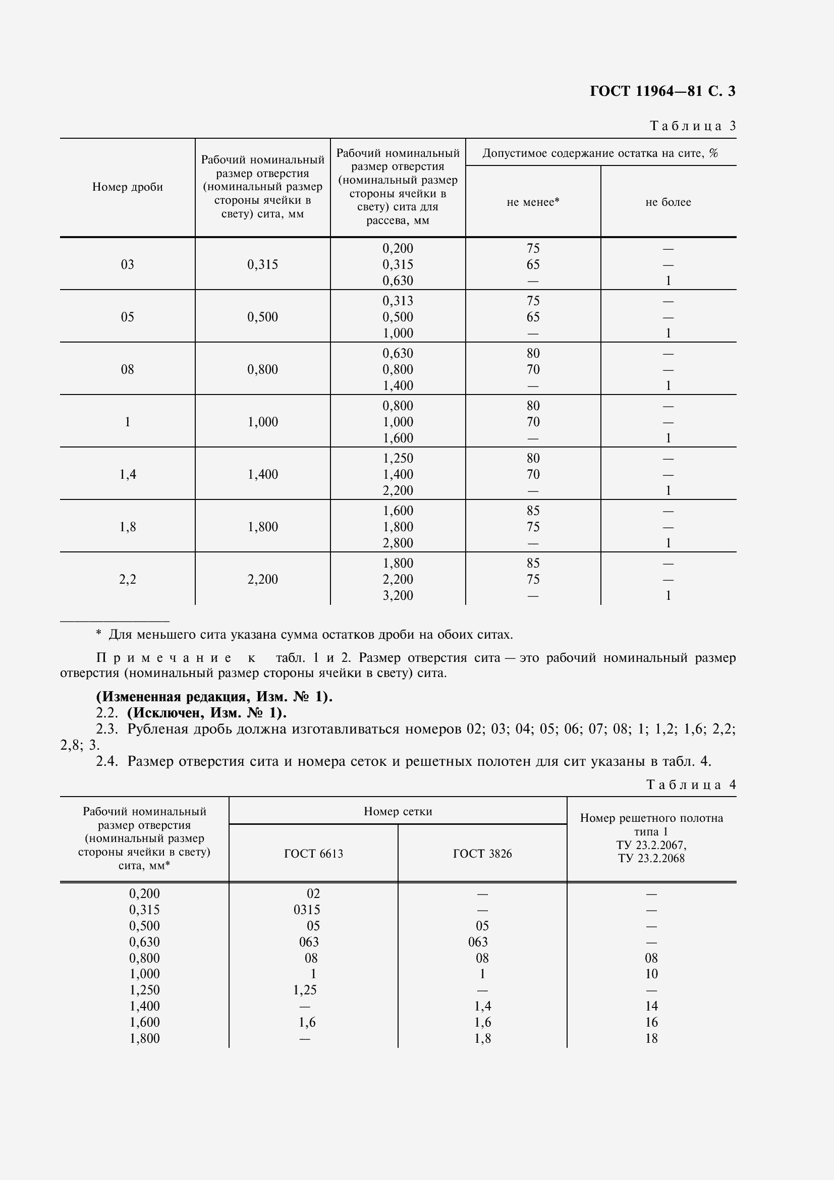Страница 5 ГОСТ 11964-81