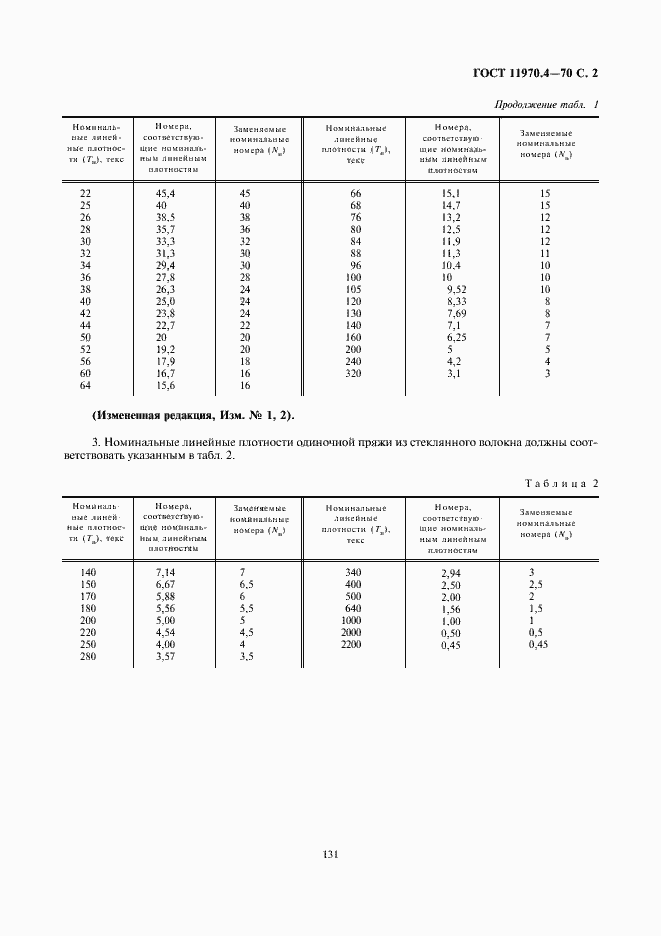 Страница 2 ГОСТ 11970.4-70