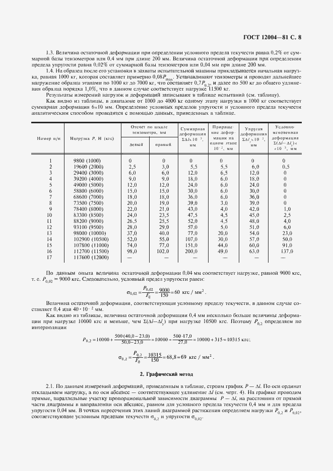 Страница 9 ГОСТ 12004-81
