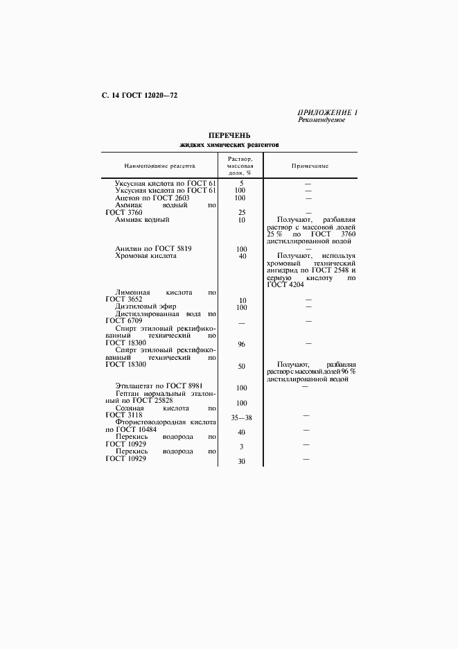 Страница 15 ГОСТ 12020-72