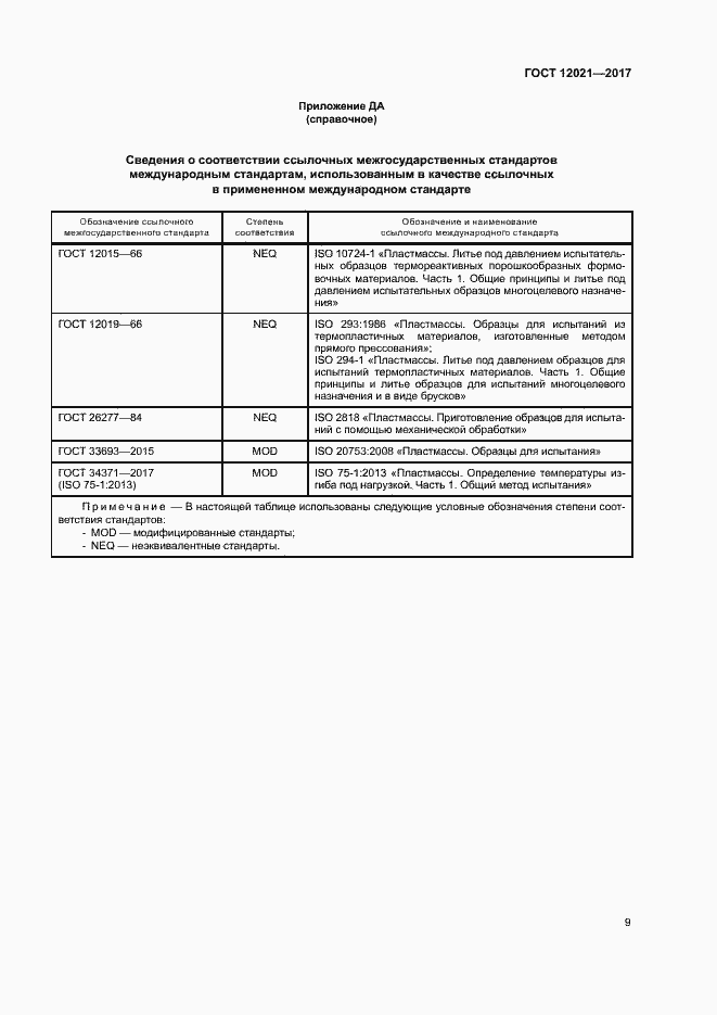 Страница 14 ГОСТ 12021-2017
