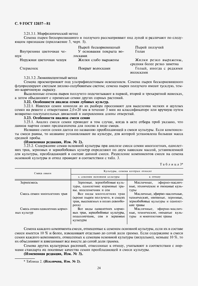 Страница 10 ГОСТ 12037-81