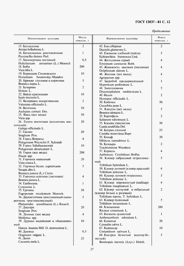 Страница 13 ГОСТ 12037-81