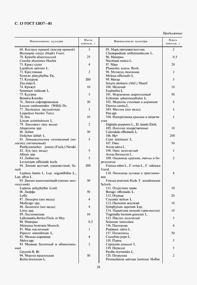 Страница 14 ГОСТ 12037-81