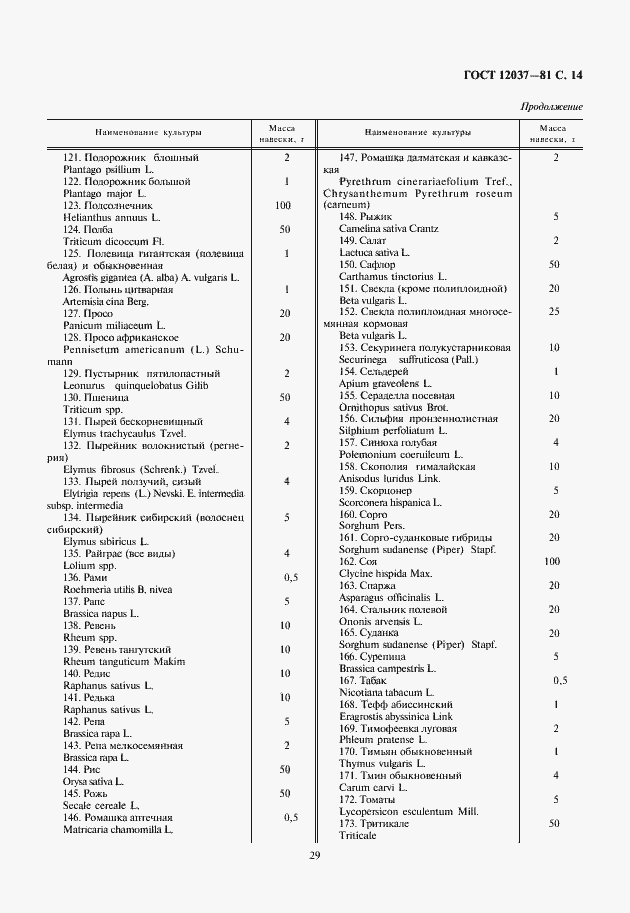 Страница 15 ГОСТ 12037-81