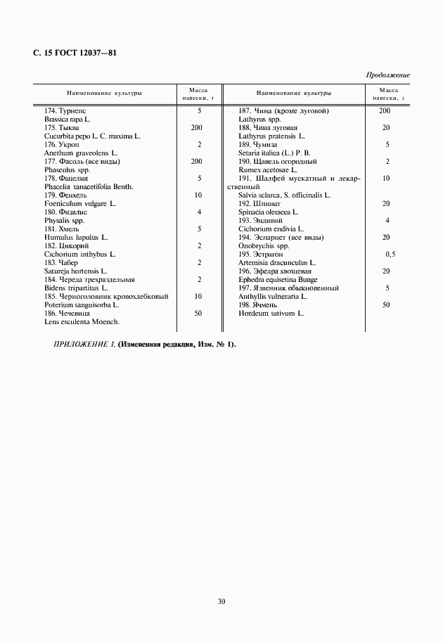 Страница 16 ГОСТ 12037-81