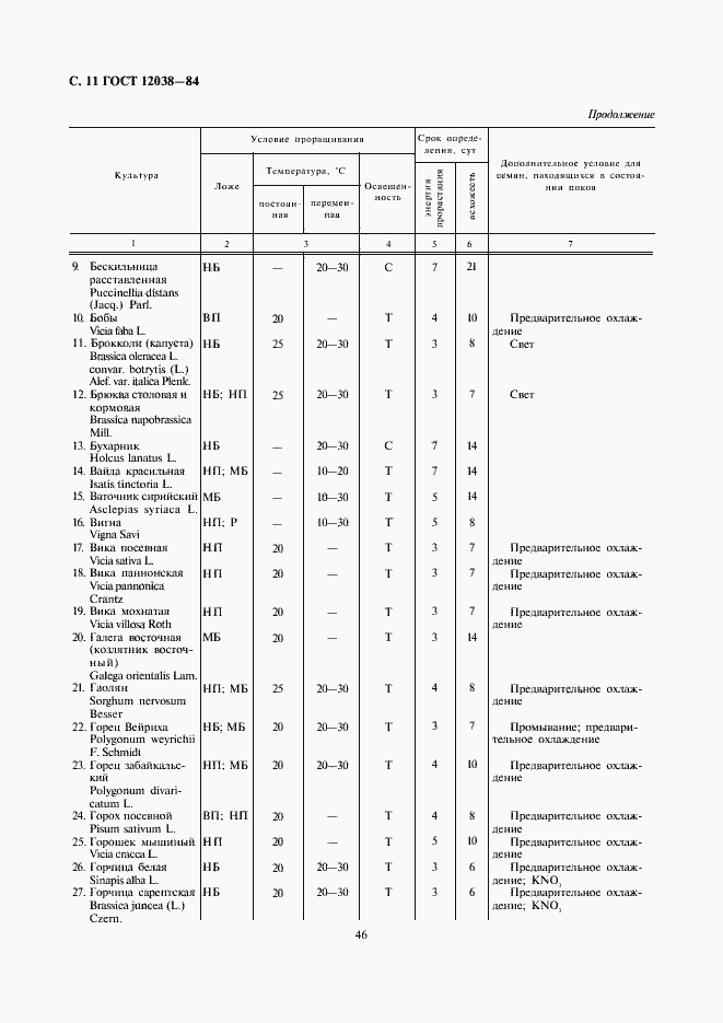 Страница 13 ГОСТ 12038-84