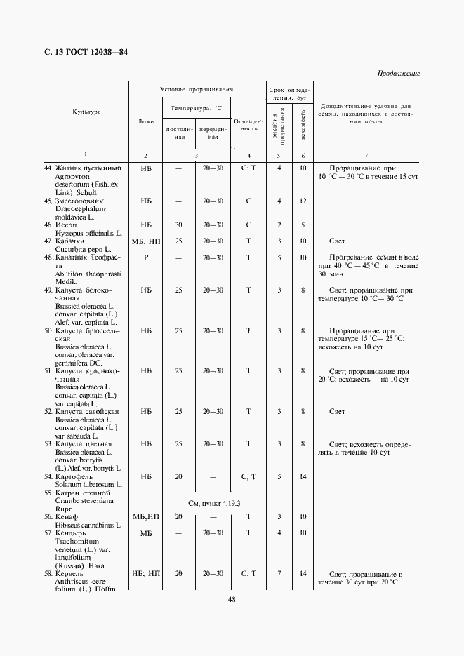 Страница 15 ГОСТ 12038-84
