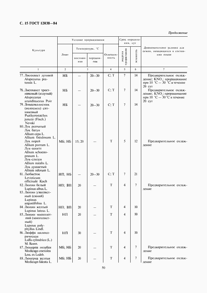 Страница 17 ГОСТ 12038-84