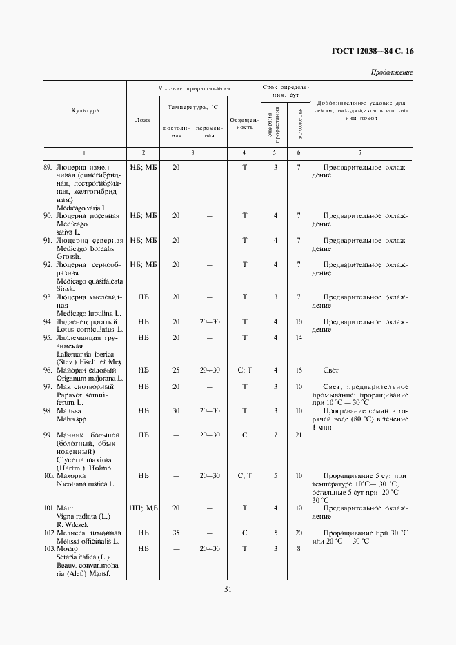 Страница 18 ГОСТ 12038-84