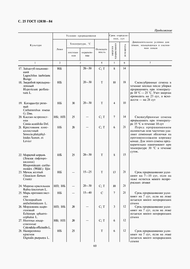 Страница 27 ГОСТ 12038-84