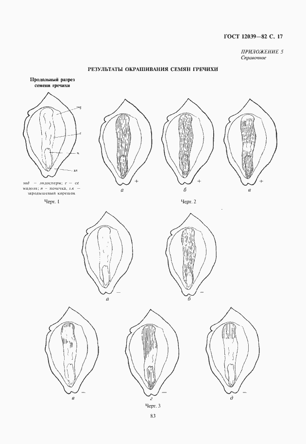Страница 19 ГОСТ 12039-82