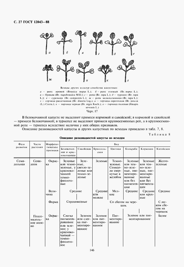 Страница 28 ГОСТ 12043-88