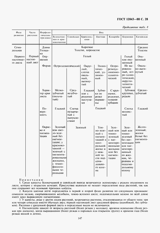 Страница 29 ГОСТ 12043-88