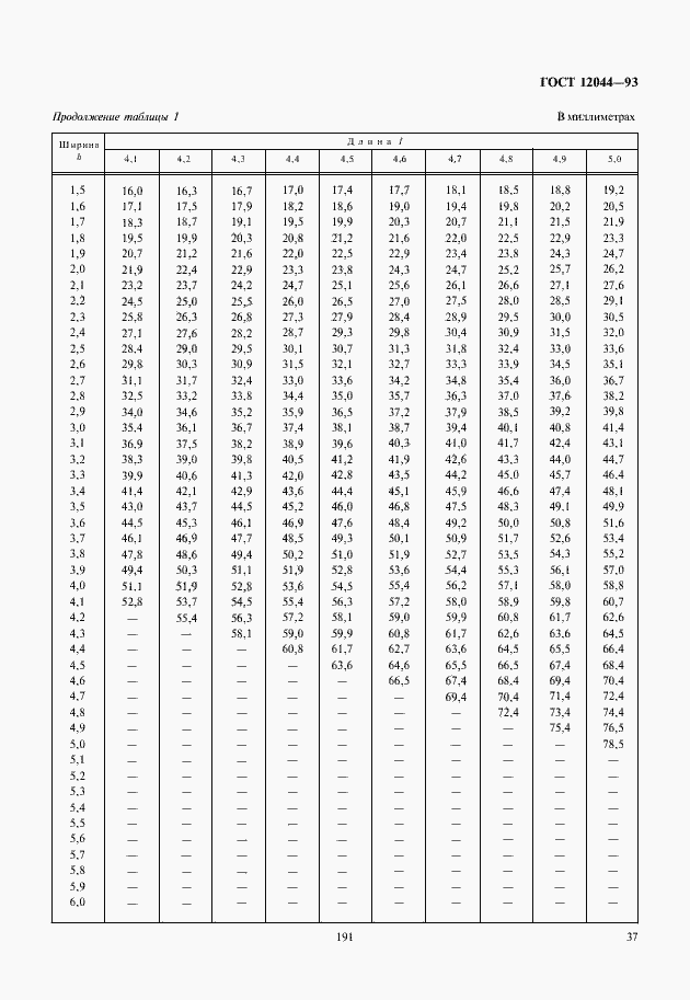 Страница 40 ГОСТ 12044-93