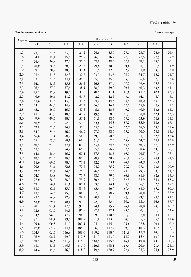 Страница 42 ГОСТ 12044-93