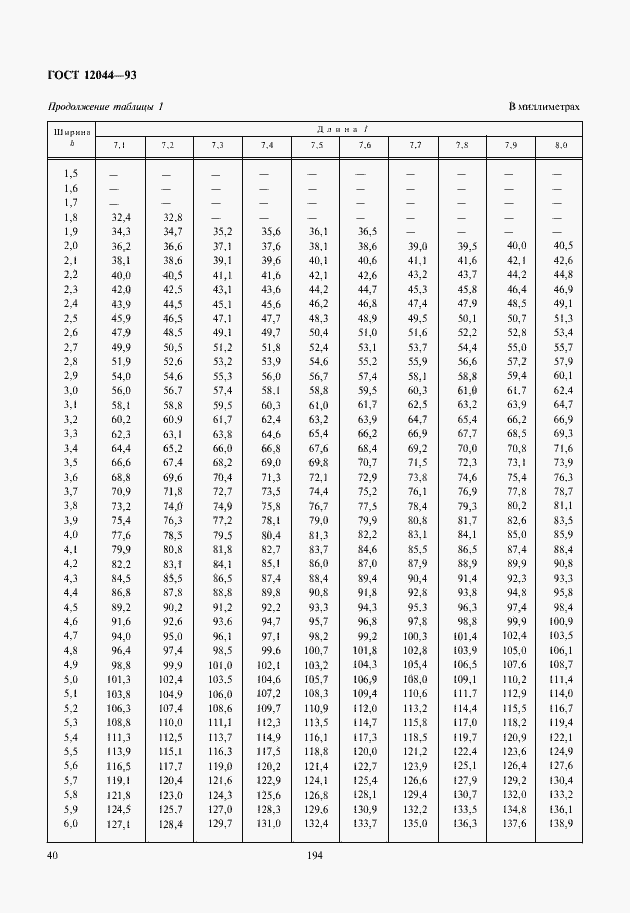 Страница 43 ГОСТ 12044-93