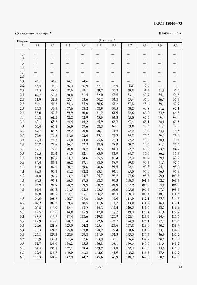 Страница 44 ГОСТ 12044-93